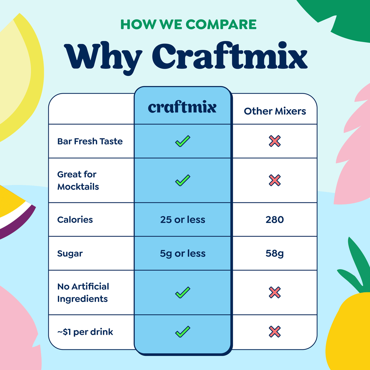 Craftmix - Spiked Apple Cider Cocktail / Mocktail Mixer - 24ct Caddy